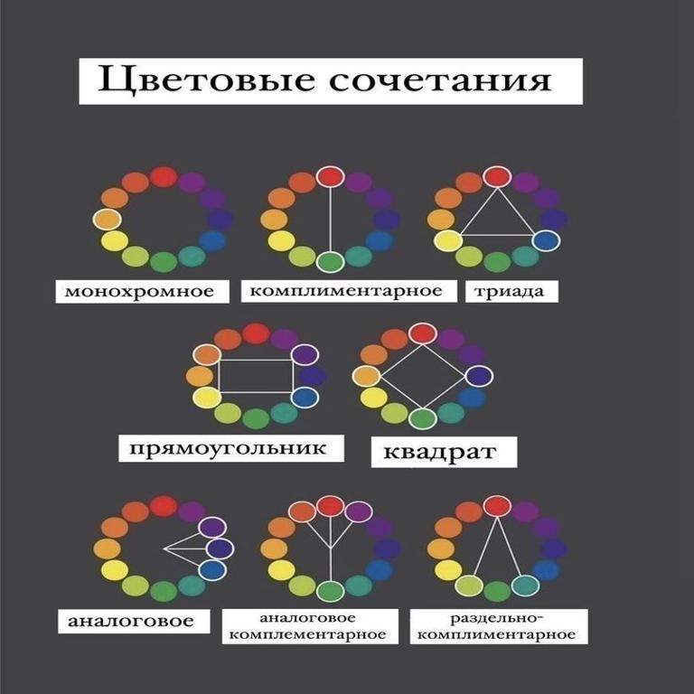 Графический дизайн — Photoshop (5/10)